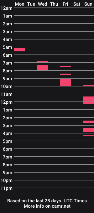 cam show schedule of deven2020