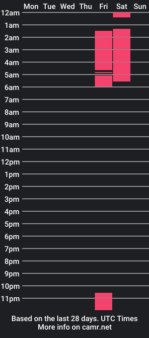 cam show schedule of deveson