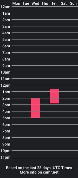 cam show schedule of deviantill