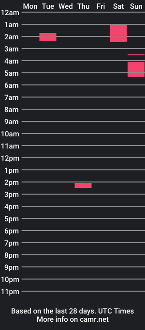 cam show schedule of deviantnature8889