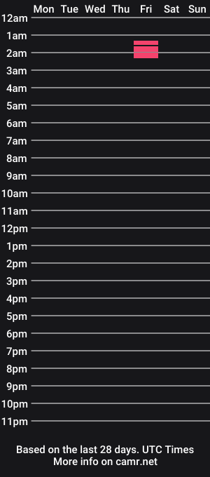 cam show schedule of deviantthongguy