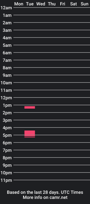 cam show schedule of devil96v