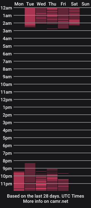 cam show schedule of devil_and_sakura