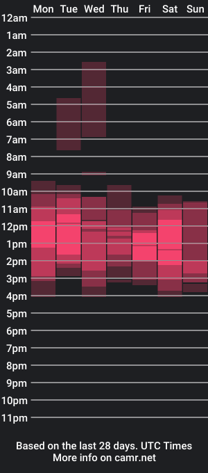 cam show schedule of devil_fts