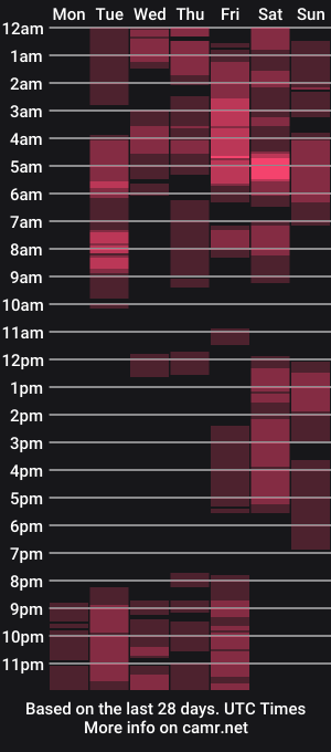 cam show schedule of devil_sara