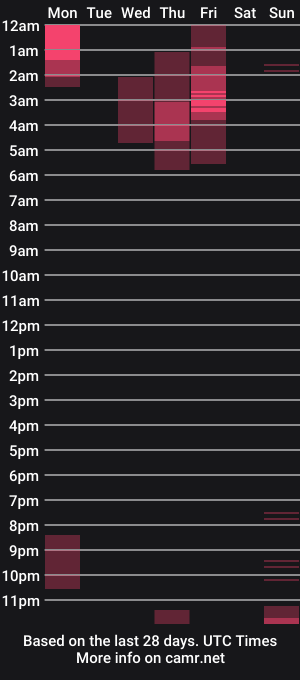 cam show schedule of devil_tentation