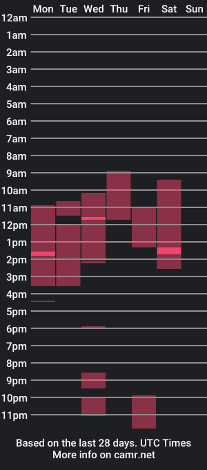 cam show schedule of devileanna