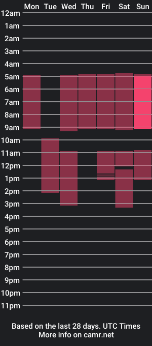 cam show schedule of devilevi1