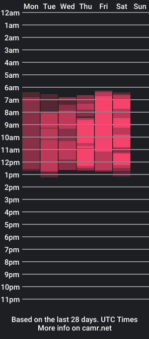 cam show schedule of devilinee