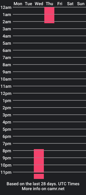 cam show schedule of devilishseductress