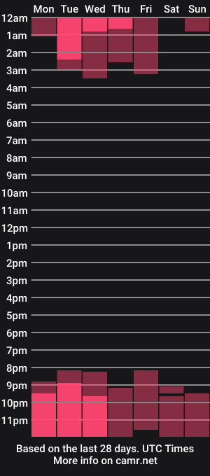 cam show schedule of devillsandra