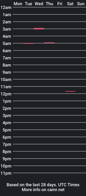 cam show schedule of devils1674