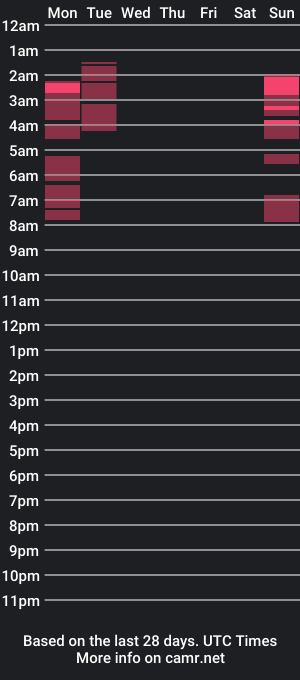 cam show schedule of devils__marine