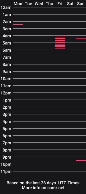 cam show schedule of devilshoneybunny