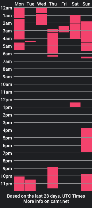 cam show schedule of devin32059