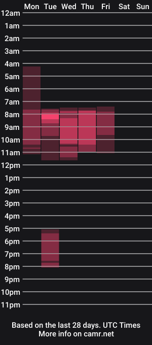 cam show schedule of devinesex