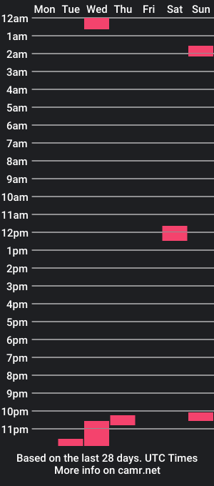 cam show schedule of devinpfox