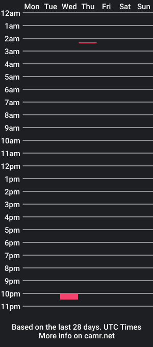 cam show schedule of deviousd3vi