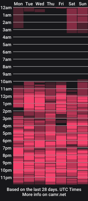 cam show schedule of devoenrose