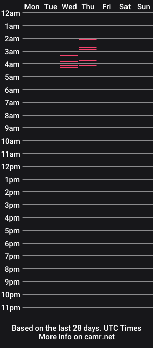 cam show schedule of devon_dice