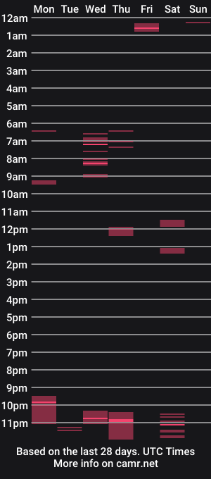 cam show schedule of devon_nite