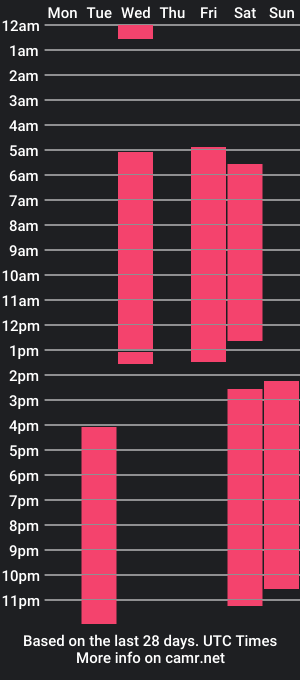 cam show schedule of devonabayles