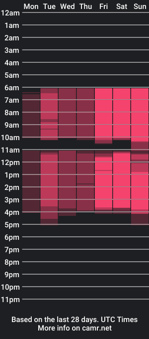 cam show schedule of devonadavi