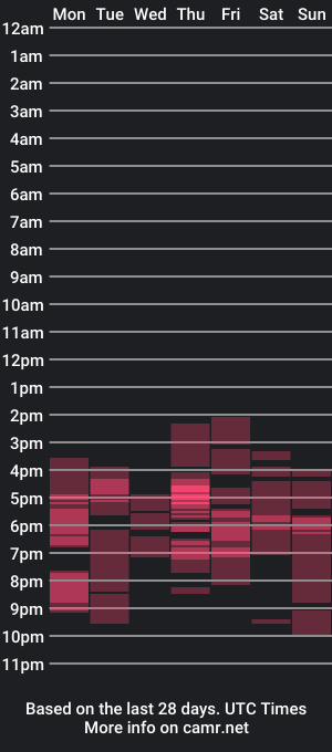 cam show schedule of devoncummer