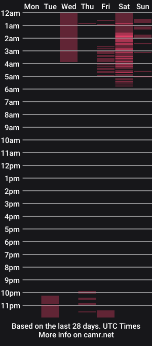 cam show schedule of devorah_melo