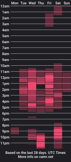 cam show schedule of devorasexy2