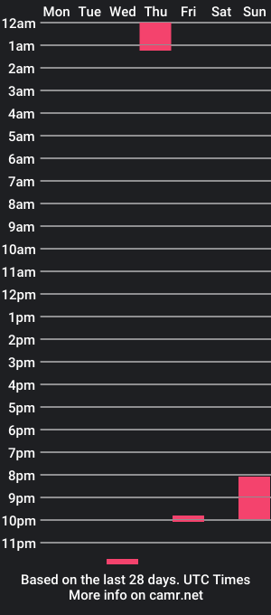 cam show schedule of devot1992