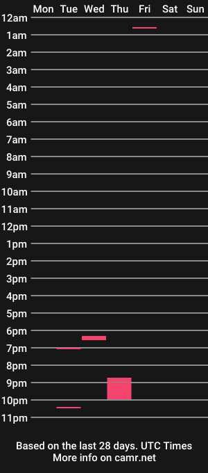 cam show schedule of devpresti