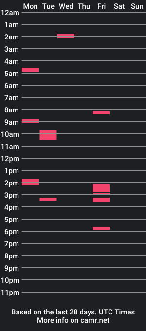 cam show schedule of devuc877