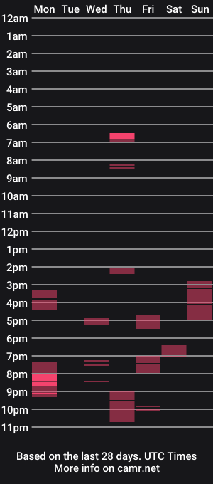 cam show schedule of devwilldom
