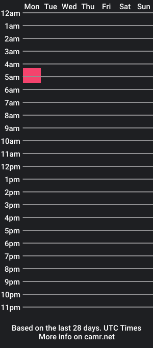 cam show schedule of devykitten2018