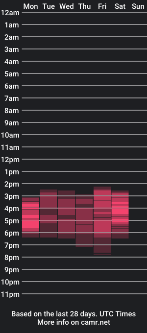 cam show schedule of devylvenus