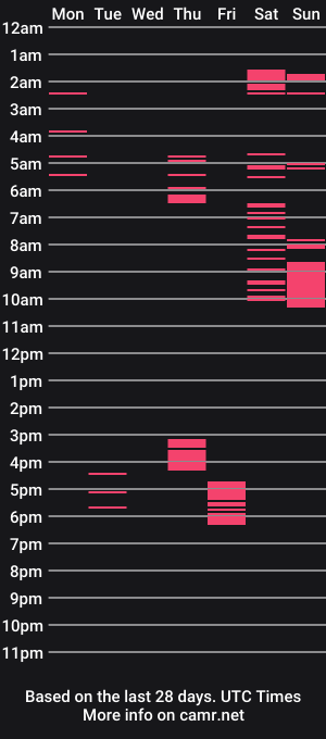 cam show schedule of devynreign