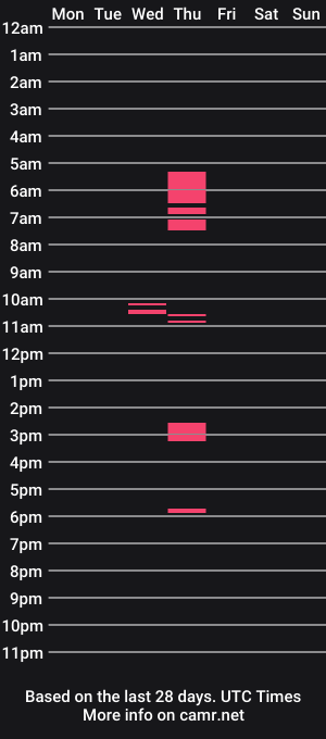 cam show schedule of devyy333