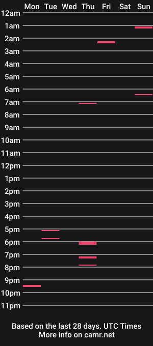 cam show schedule of dew696