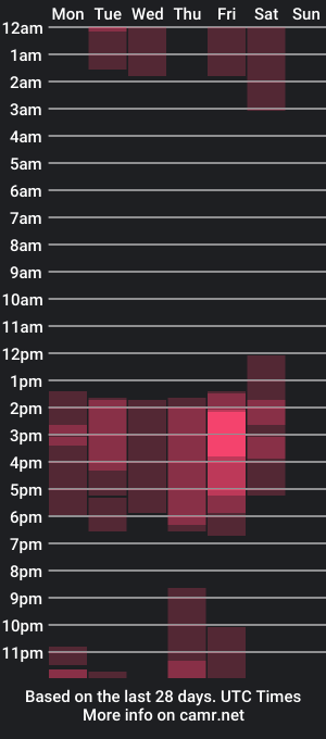 cam show schedule of dex_lexa