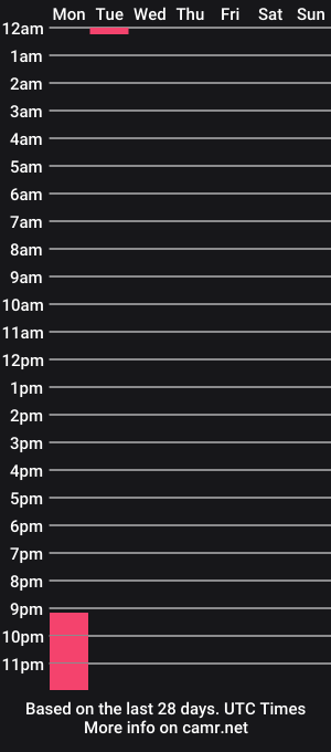 cam show schedule of dexandlily