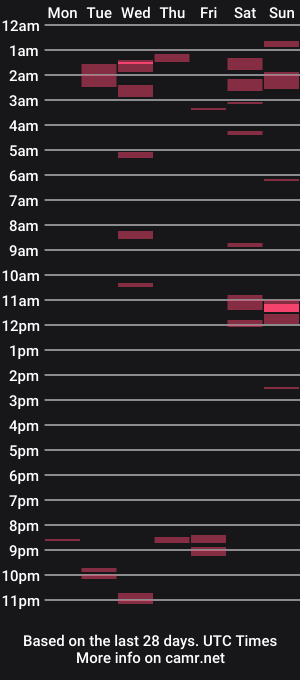cam show schedule of dexy8675309