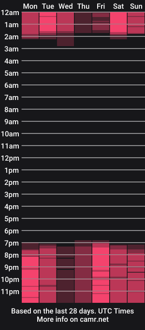 cam show schedule of deya_divine