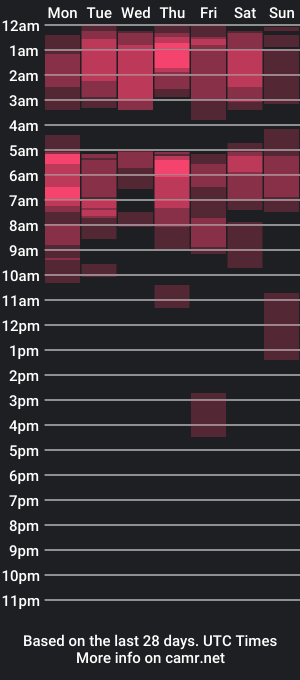 cam show schedule of deymcum