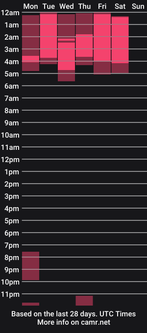 cam show schedule of deymon_scott