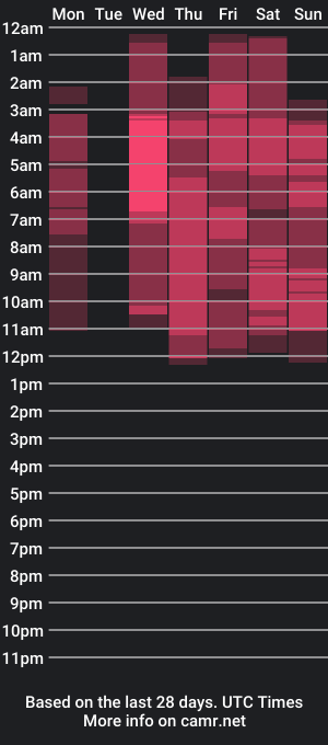 cam show schedule of deyvis_taylor7