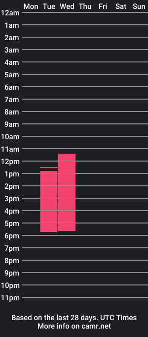 cam show schedule of deyvithomson