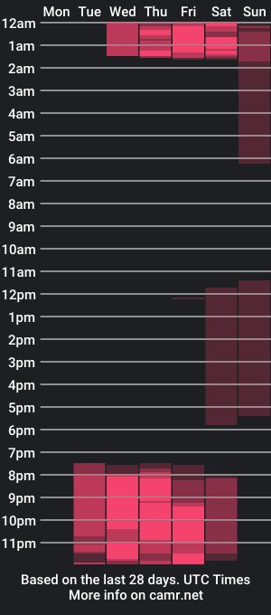 cam show schedule of deyy_madisson