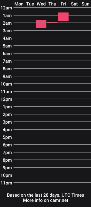 cam show schedule of dezmonddademon