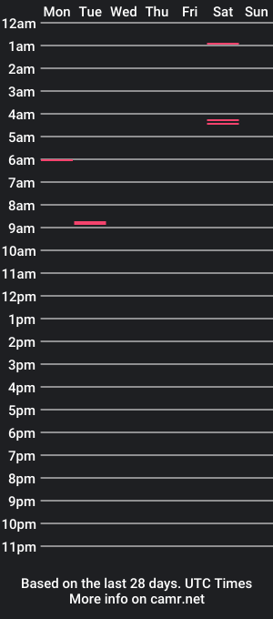 cam show schedule of deznuts130